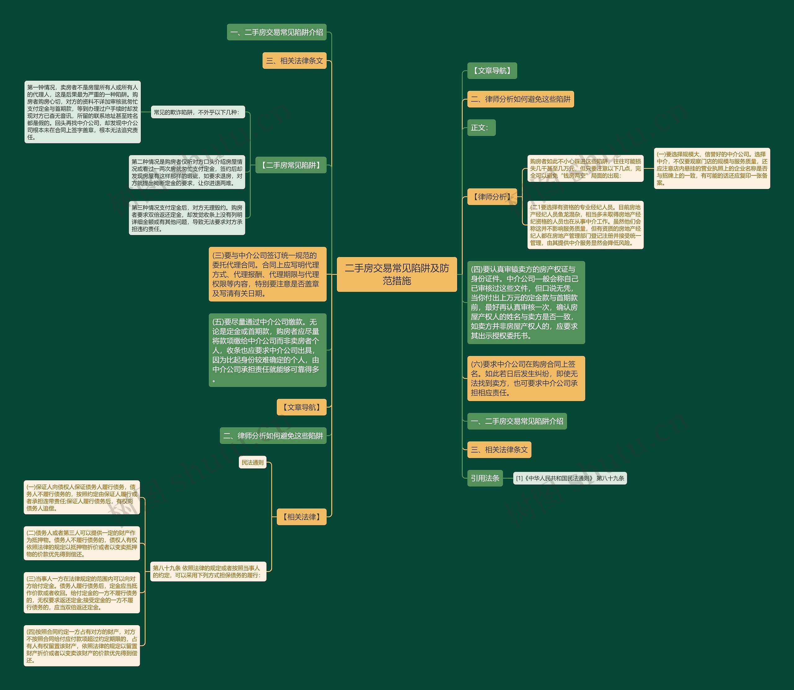 二手房交易常见陷阱及防范措施思维导图