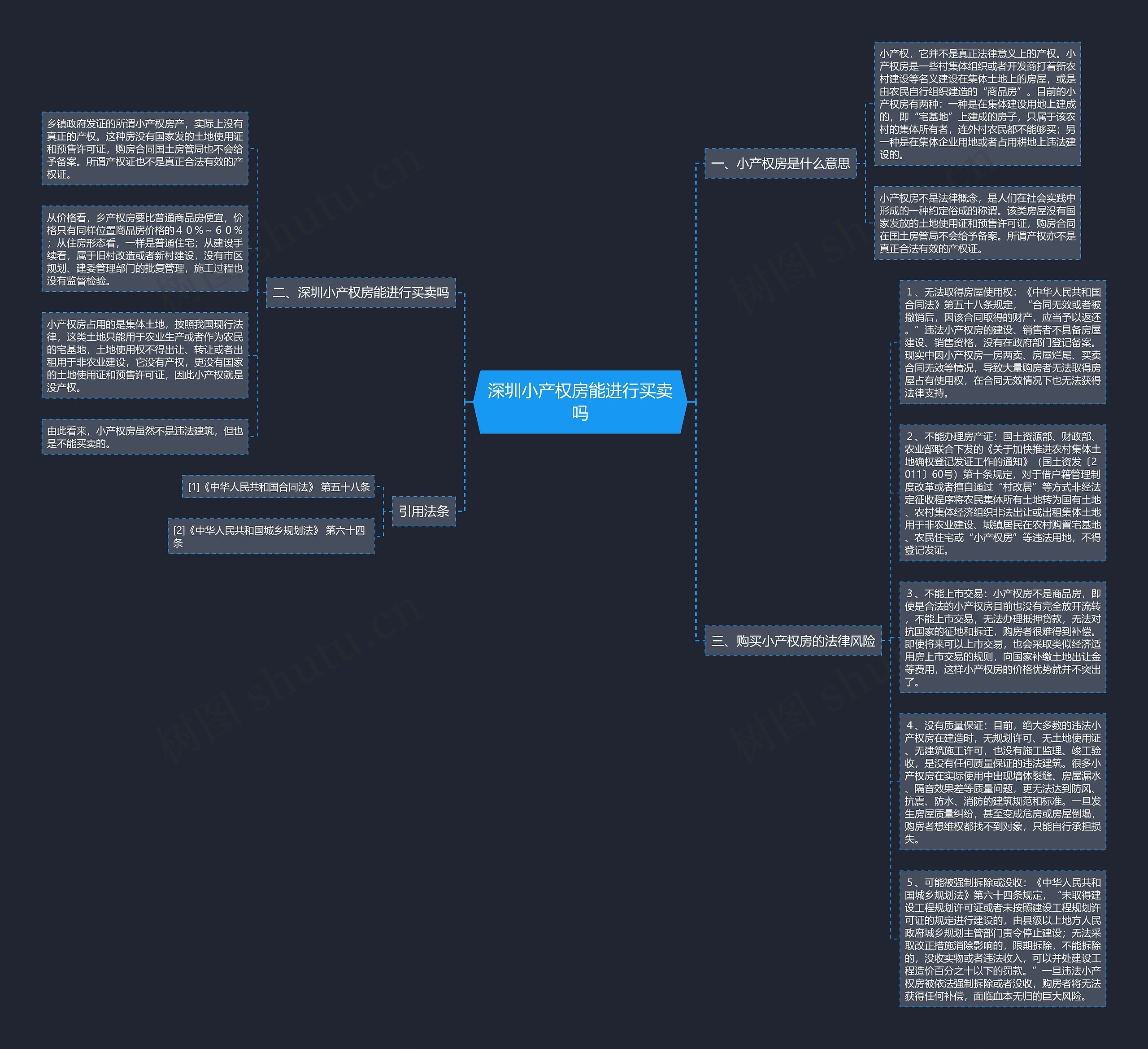 深圳小产权房能进行买卖吗思维导图