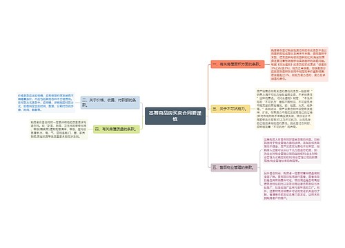 签署商品房买卖合同要谨慎