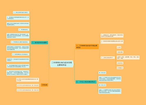 二手房房东违约起诉流程主要有那些