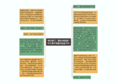 物价部门：提防4类陷阱 中介费不得超月租金70%