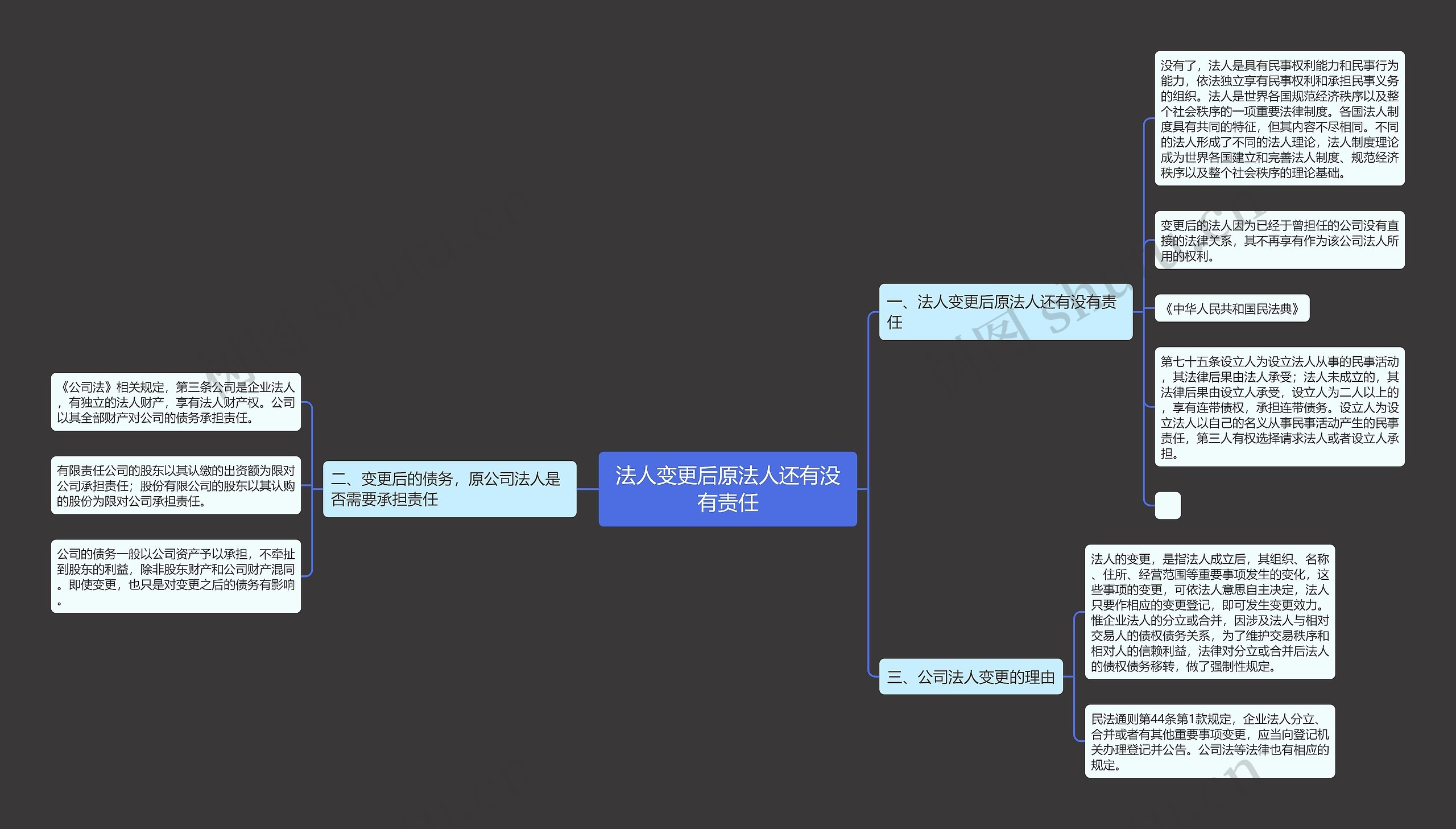 法人变更后原法人还有没有责任