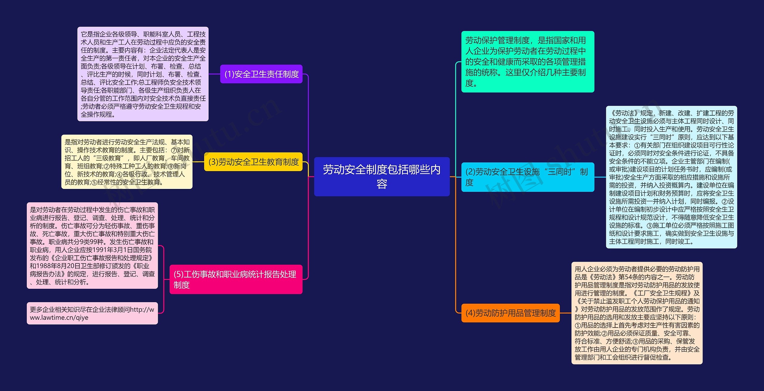 劳动安全制度包括哪些内容 劳动安全制度包括哪些内容