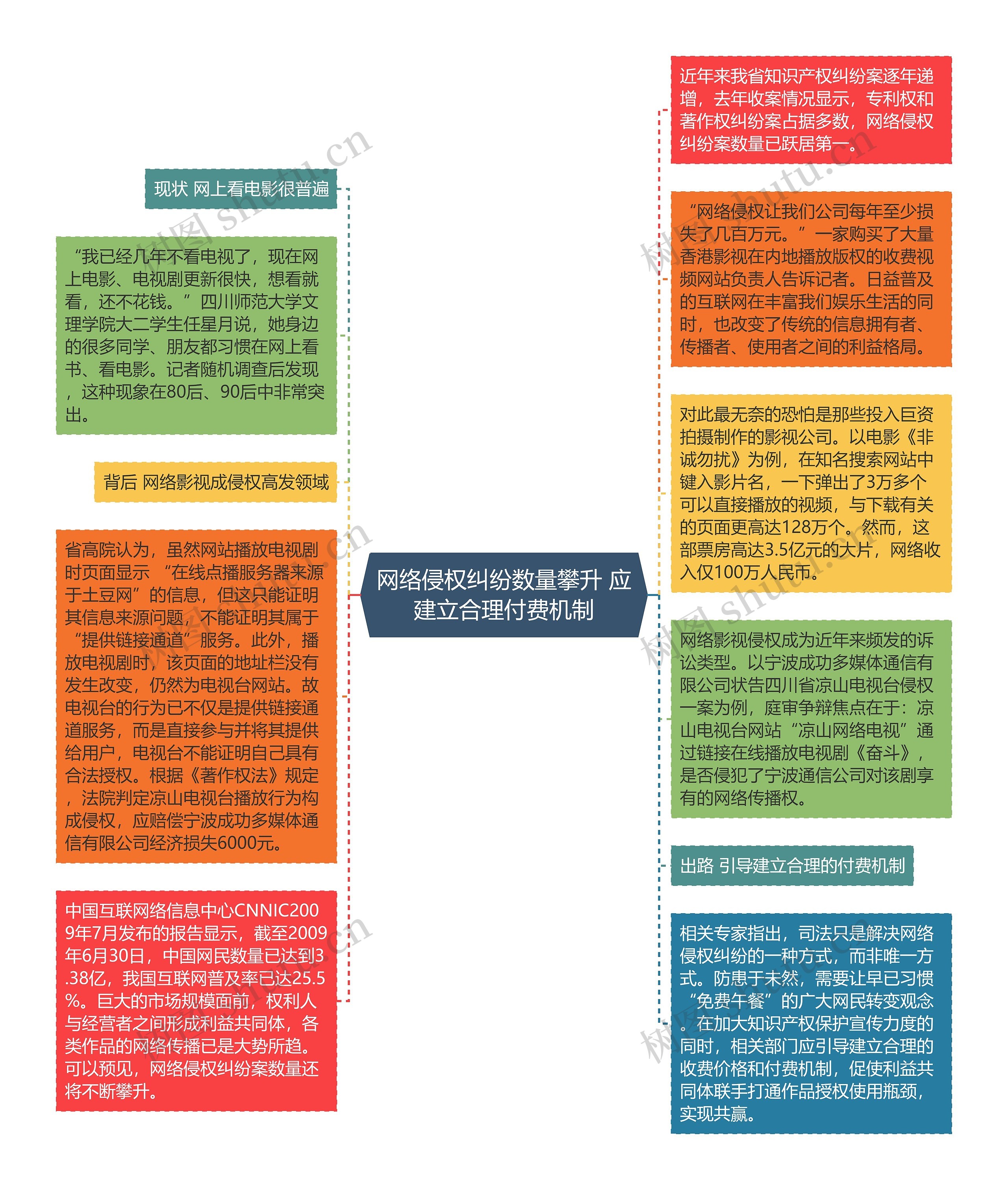 网络侵权纠纷数量攀升 应建立合理付费机制