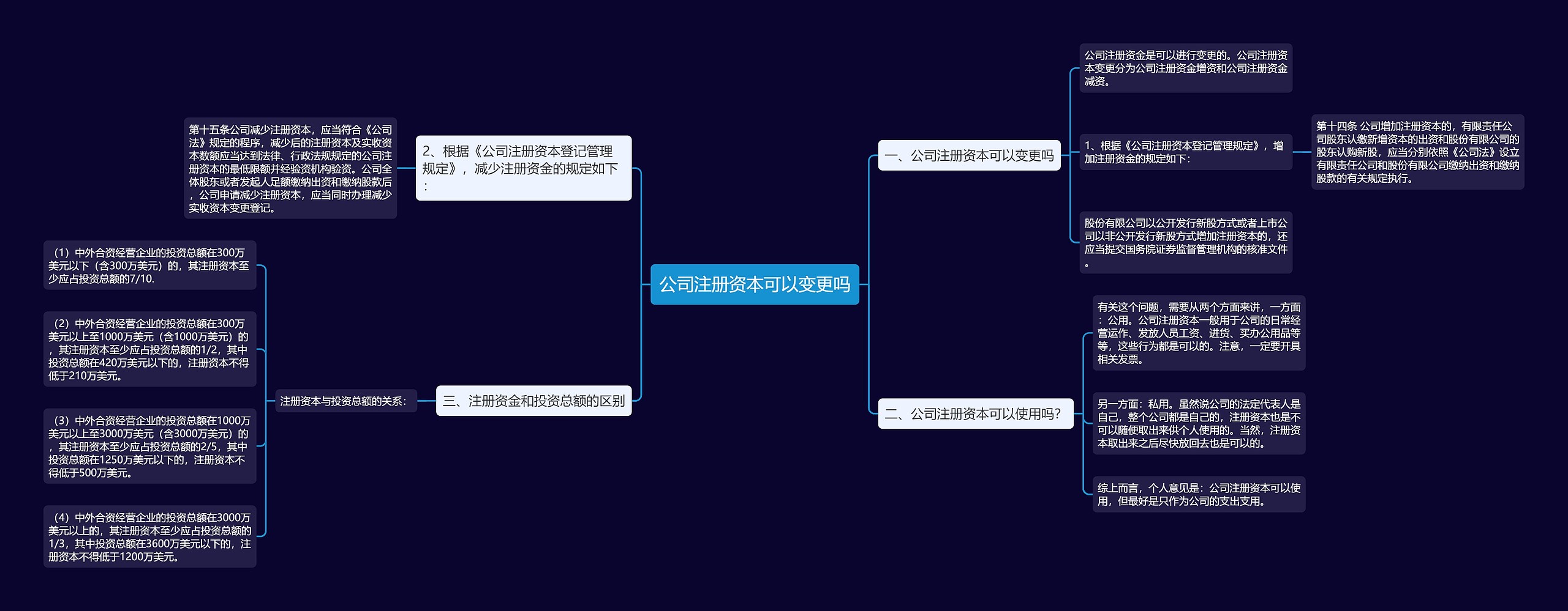 公司注册资本可以变更吗