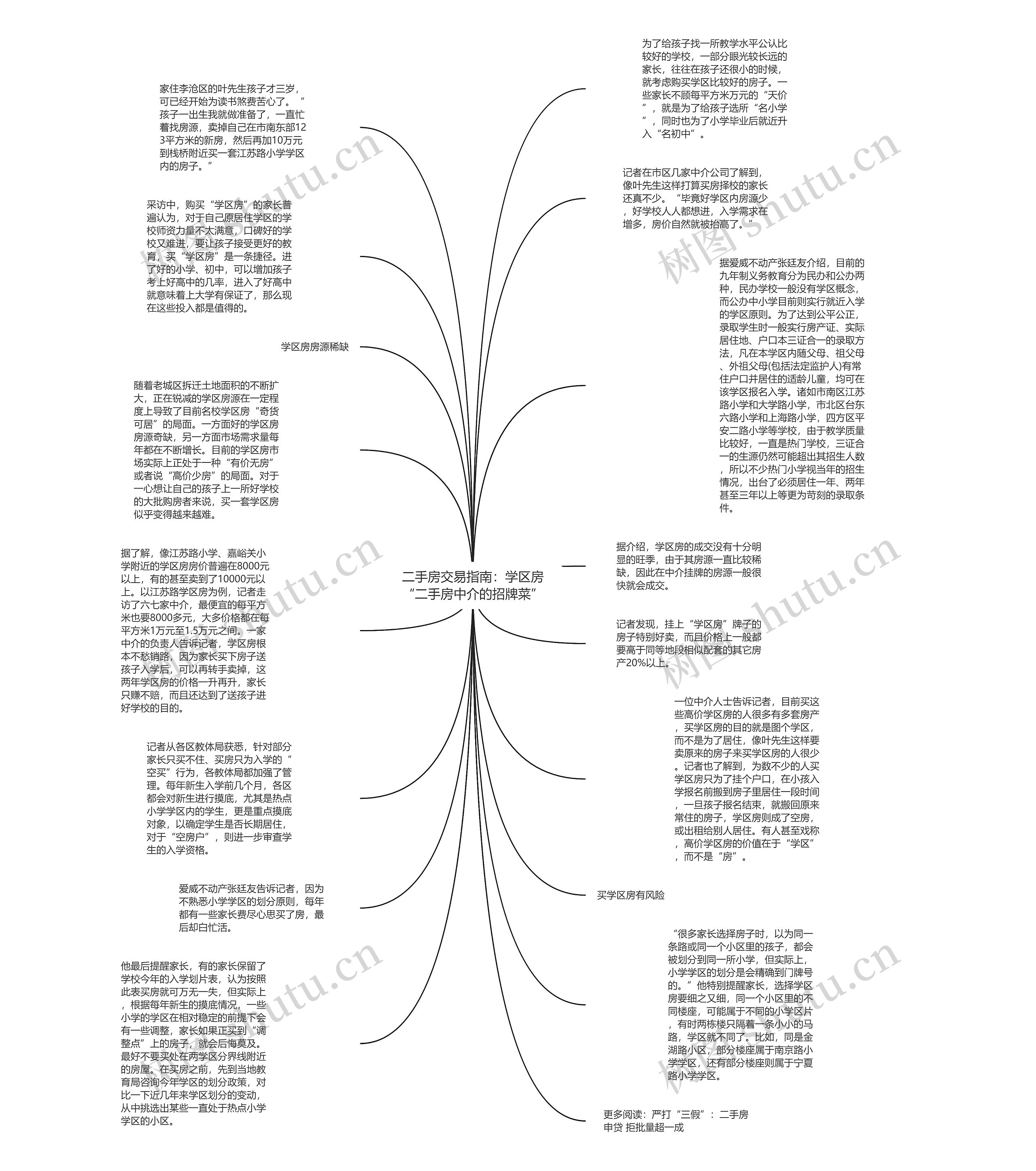 二手房交易指南：学区房“二手房中介的招牌菜”思维导图