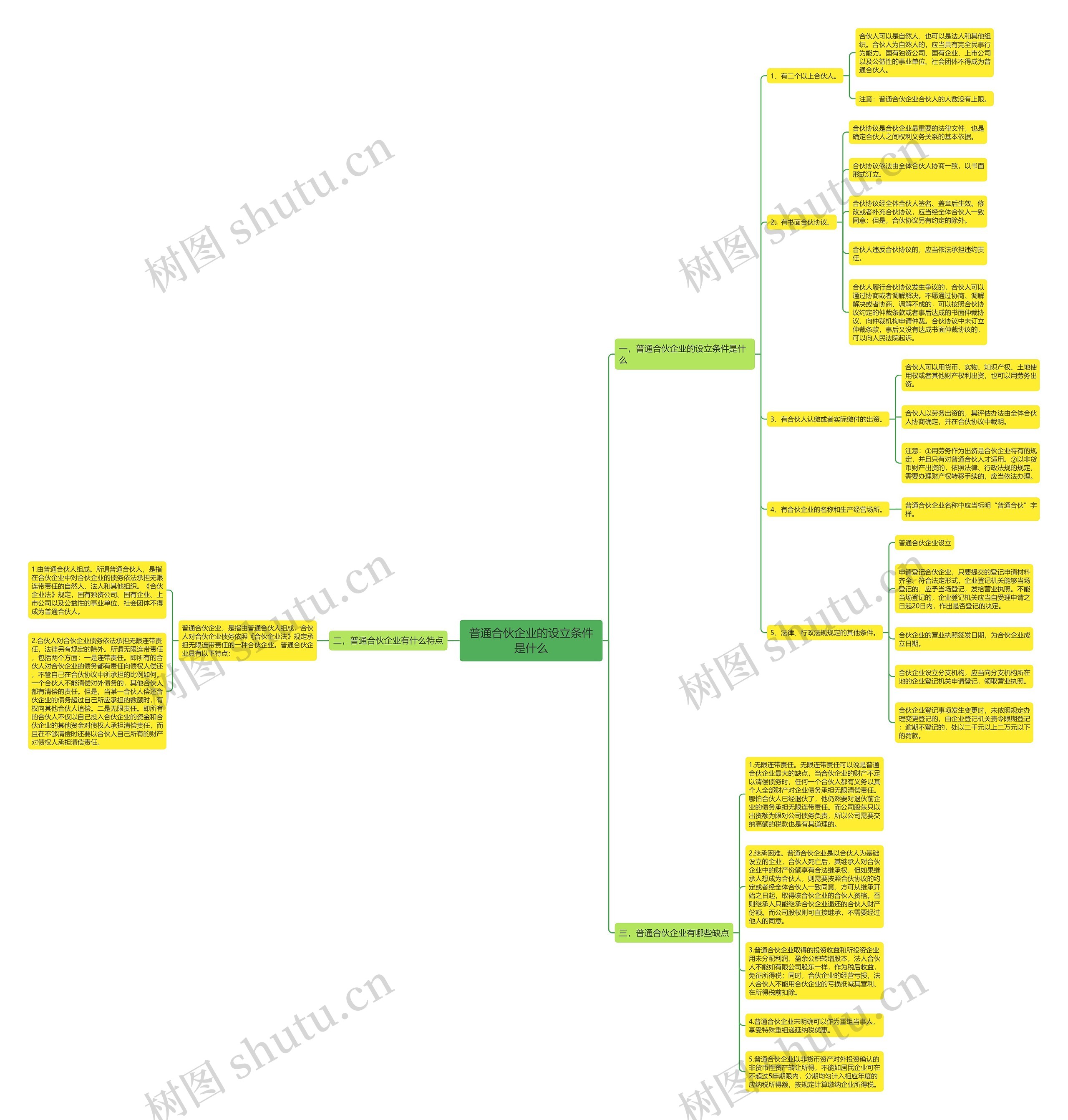 普通合伙企业的设立条件是什么 普通合伙企业的设立条件是什么