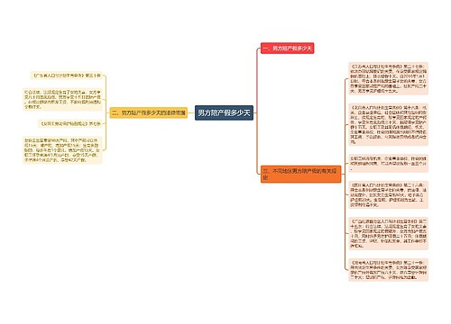 男方陪产假多少天