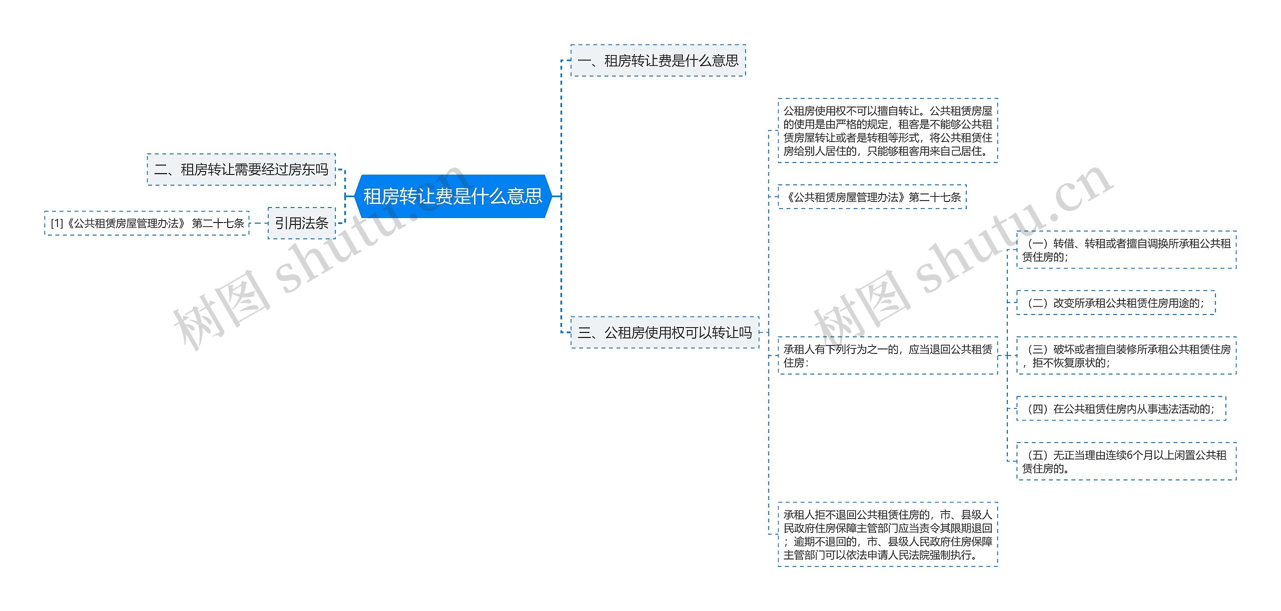 租房转让费是什么意思