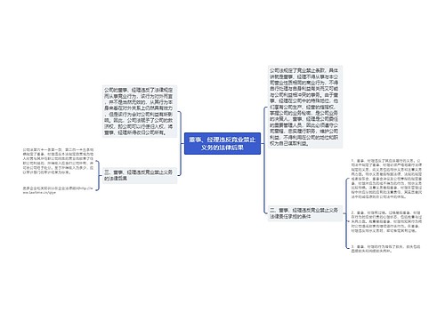 董事、经理违反竞业禁止义务的法律后果