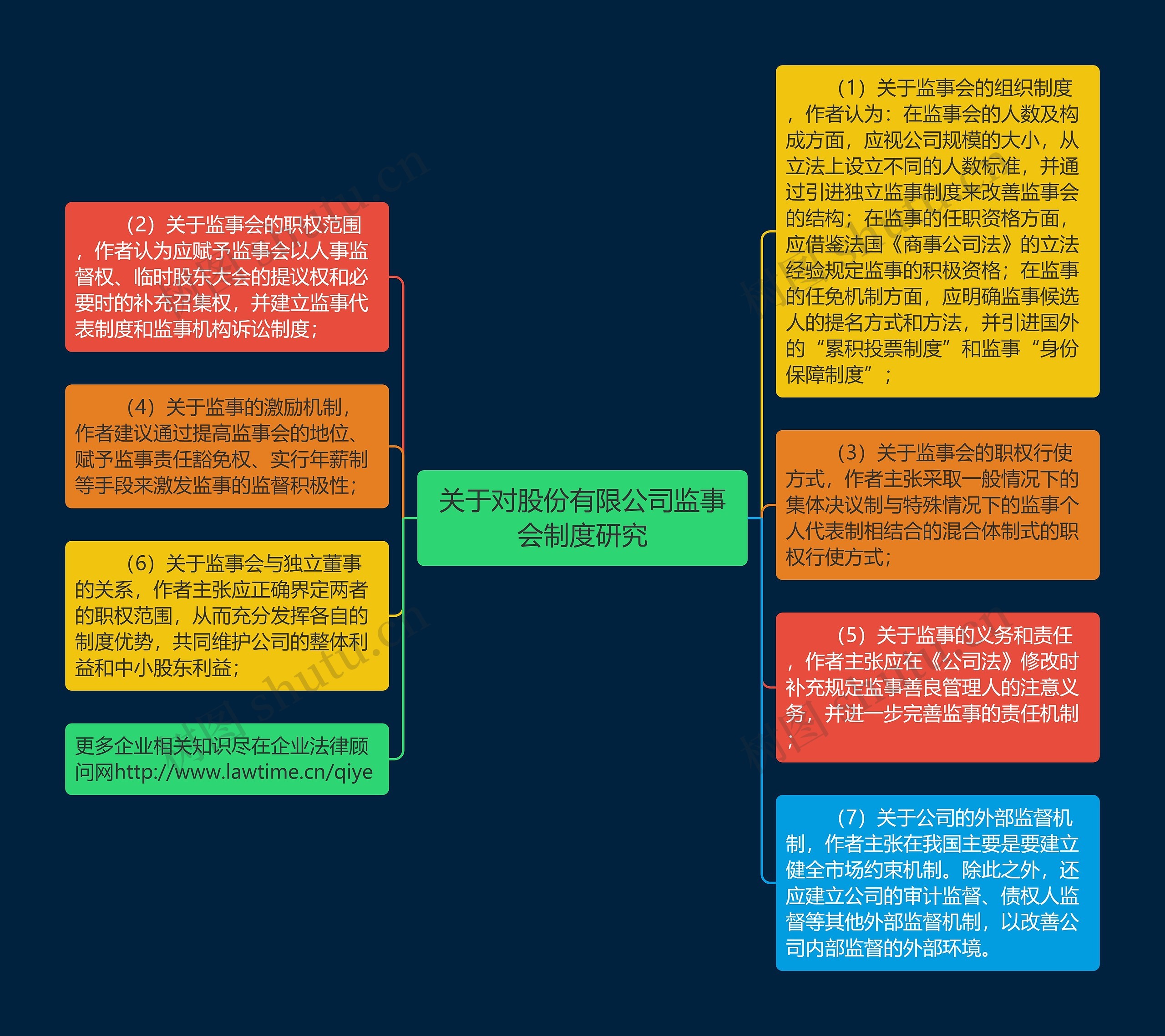 关于对股份有限公司监事会制度研究