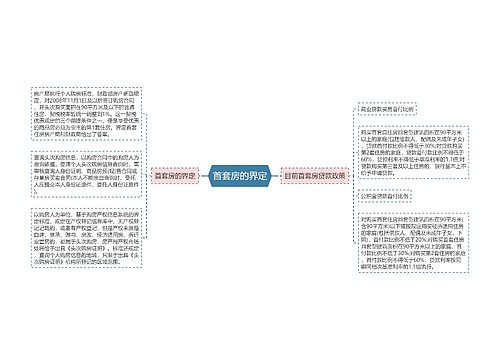 首套房的界定