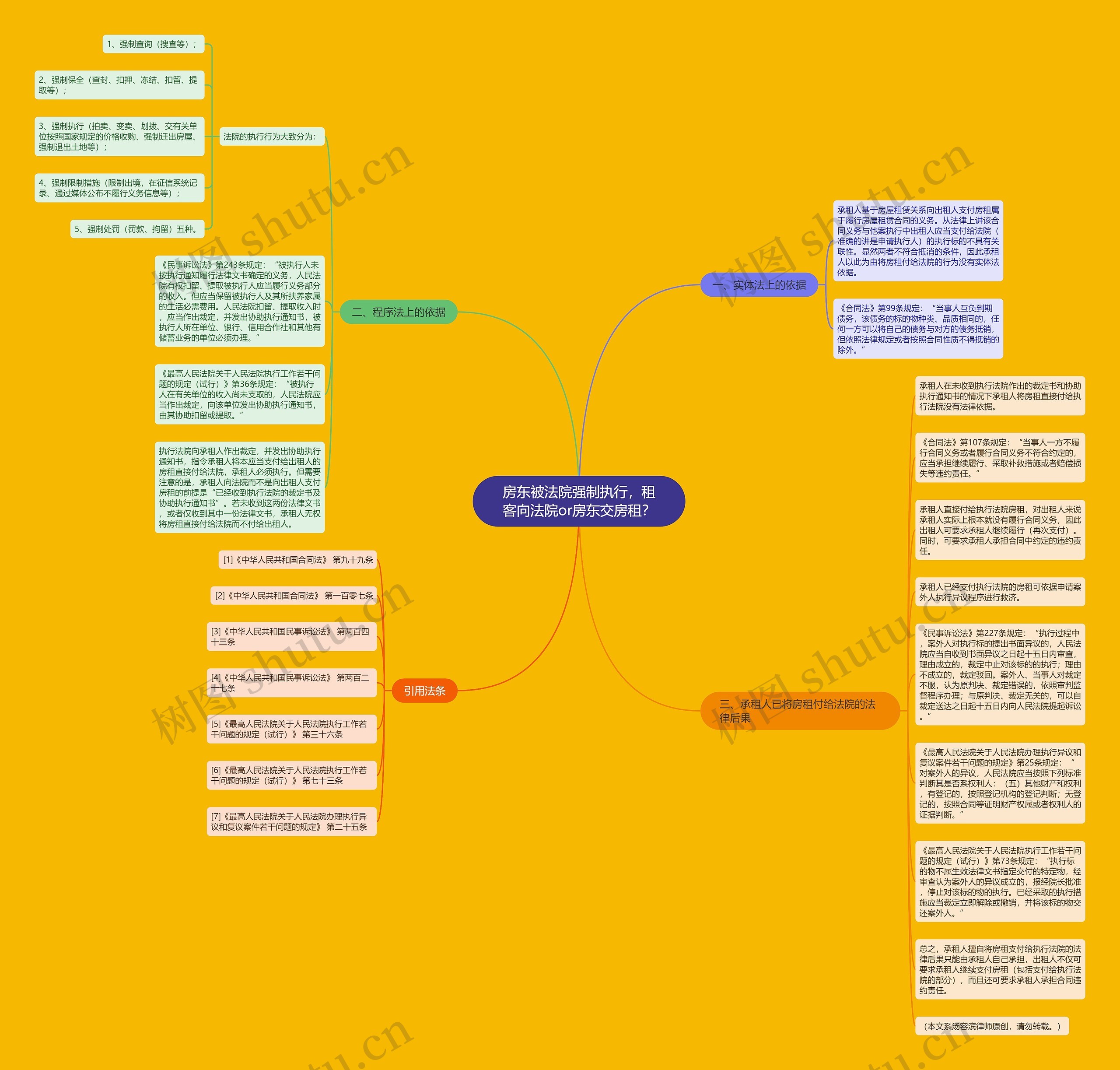 房东被法院强制执行，租客向法院or房东交房租？思维导图