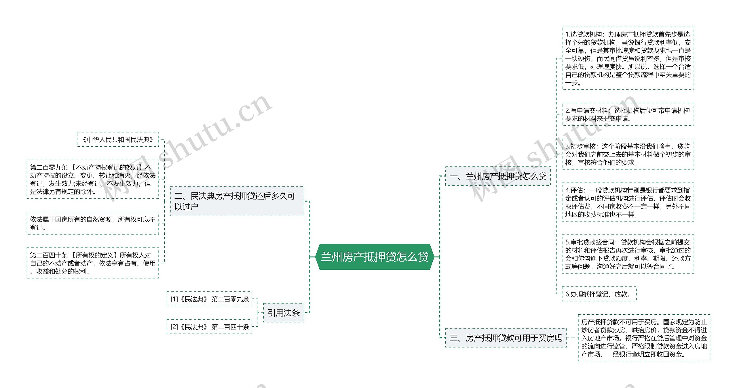 兰州房产抵押贷怎么贷