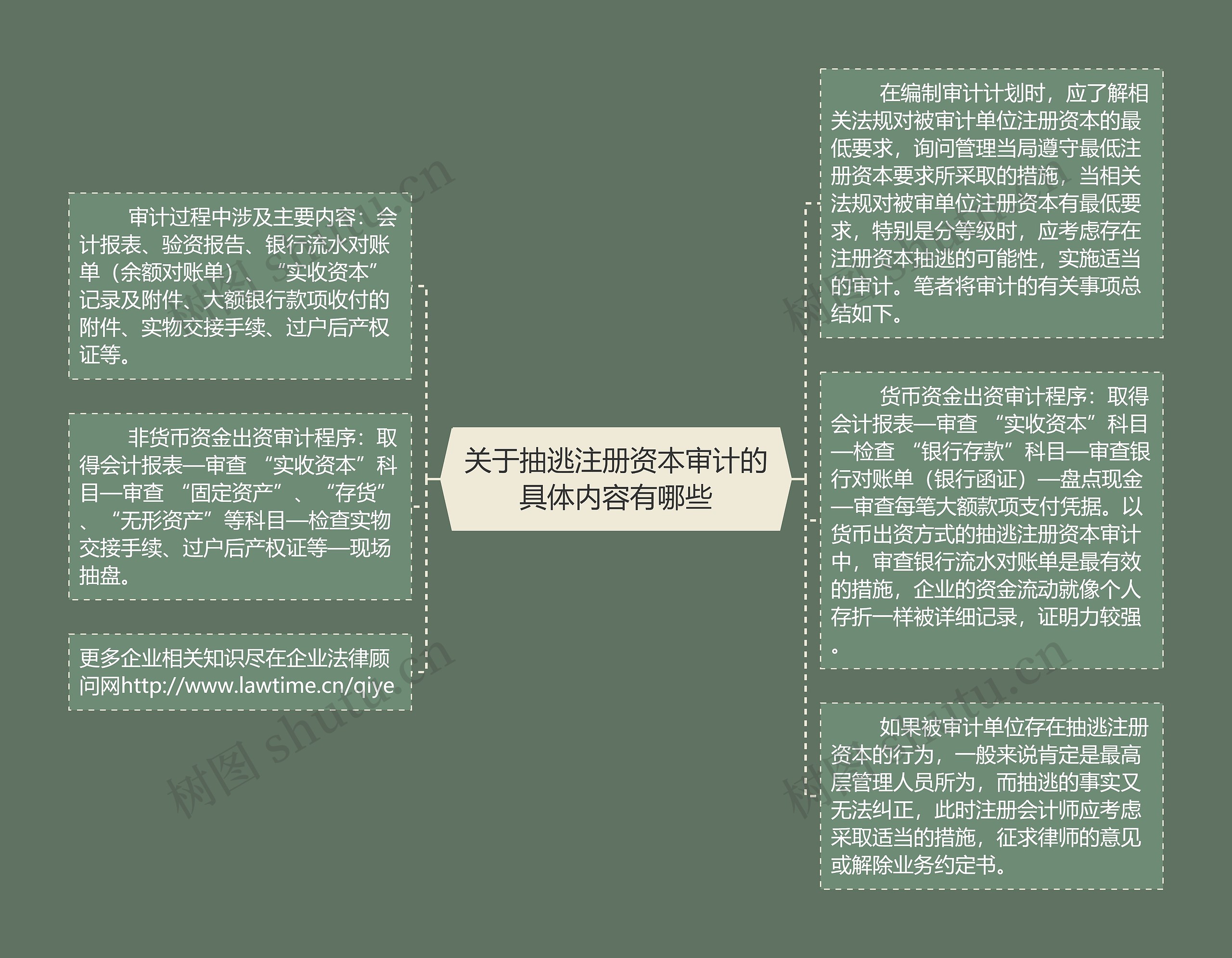 关于抽逃注册资本审计的具体内容有哪些 关于抽逃注册资本审计的具体内容有哪些