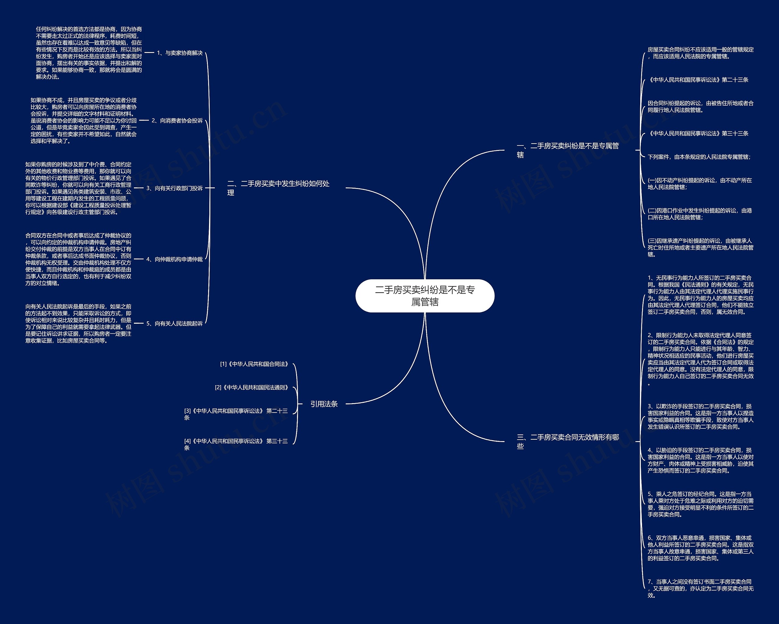 二手房买卖纠纷是不是专属管辖思维导图