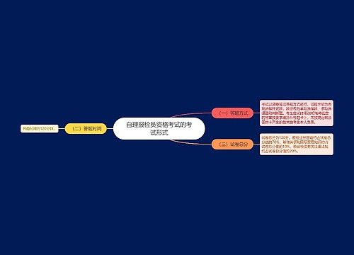 自理报检员资格考试的考试形式