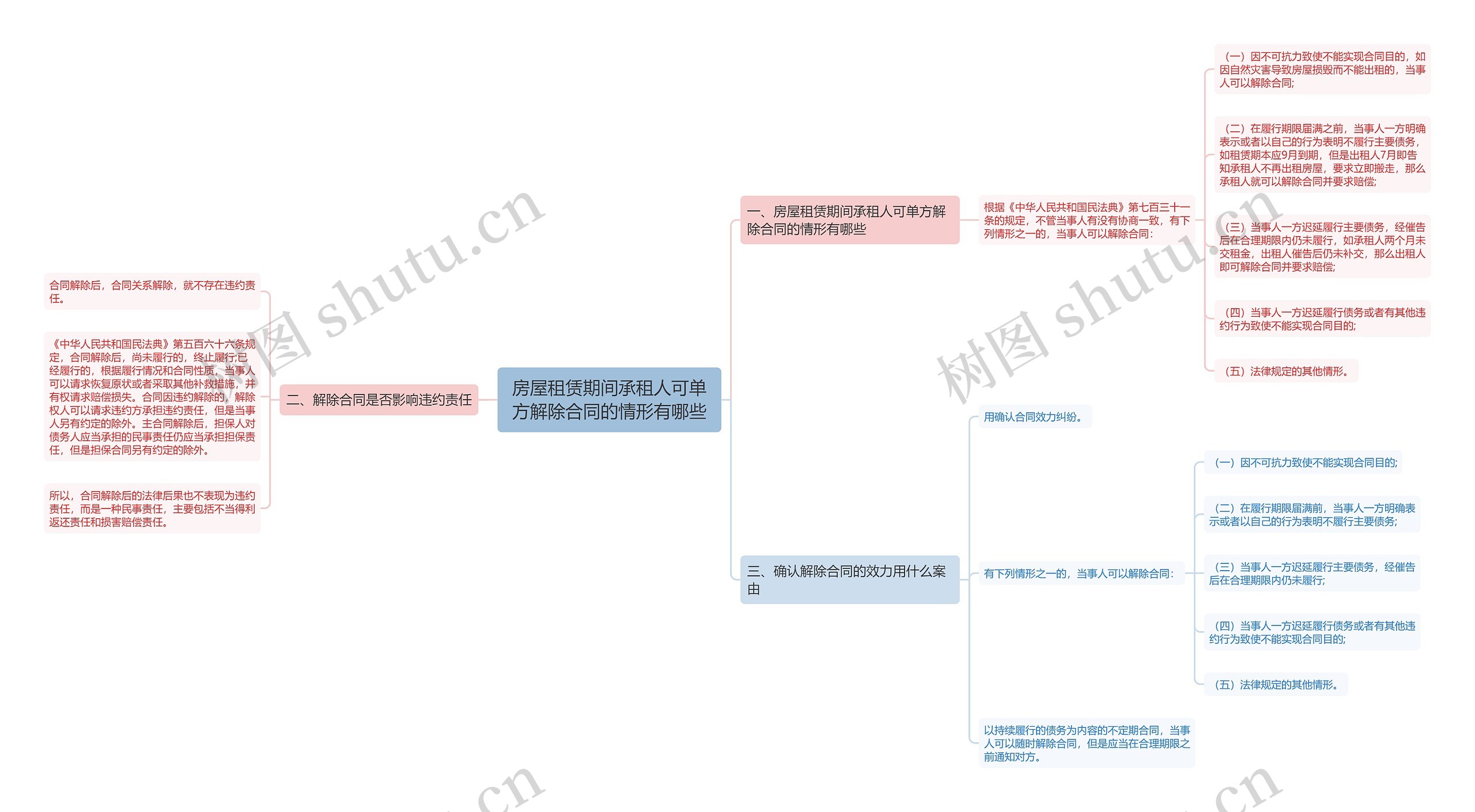 房屋租赁期间承租人可单方解除合同的情形有哪些