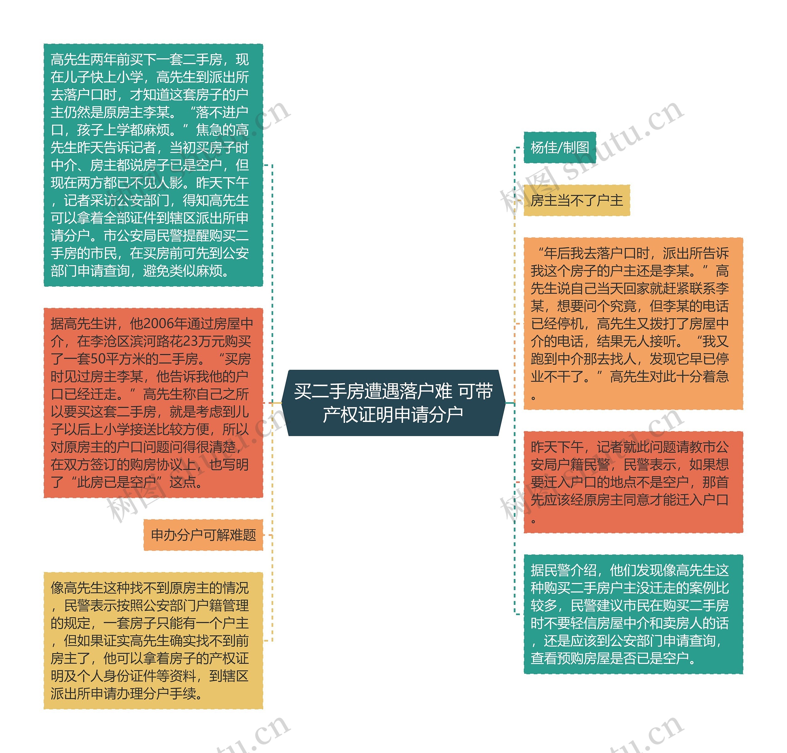 买二手房遭遇落户难 可带产权证明申请分户思维导图