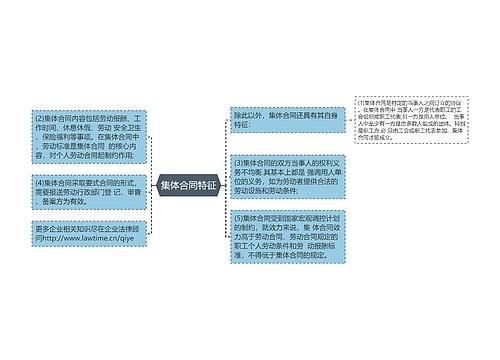 集体合同特征