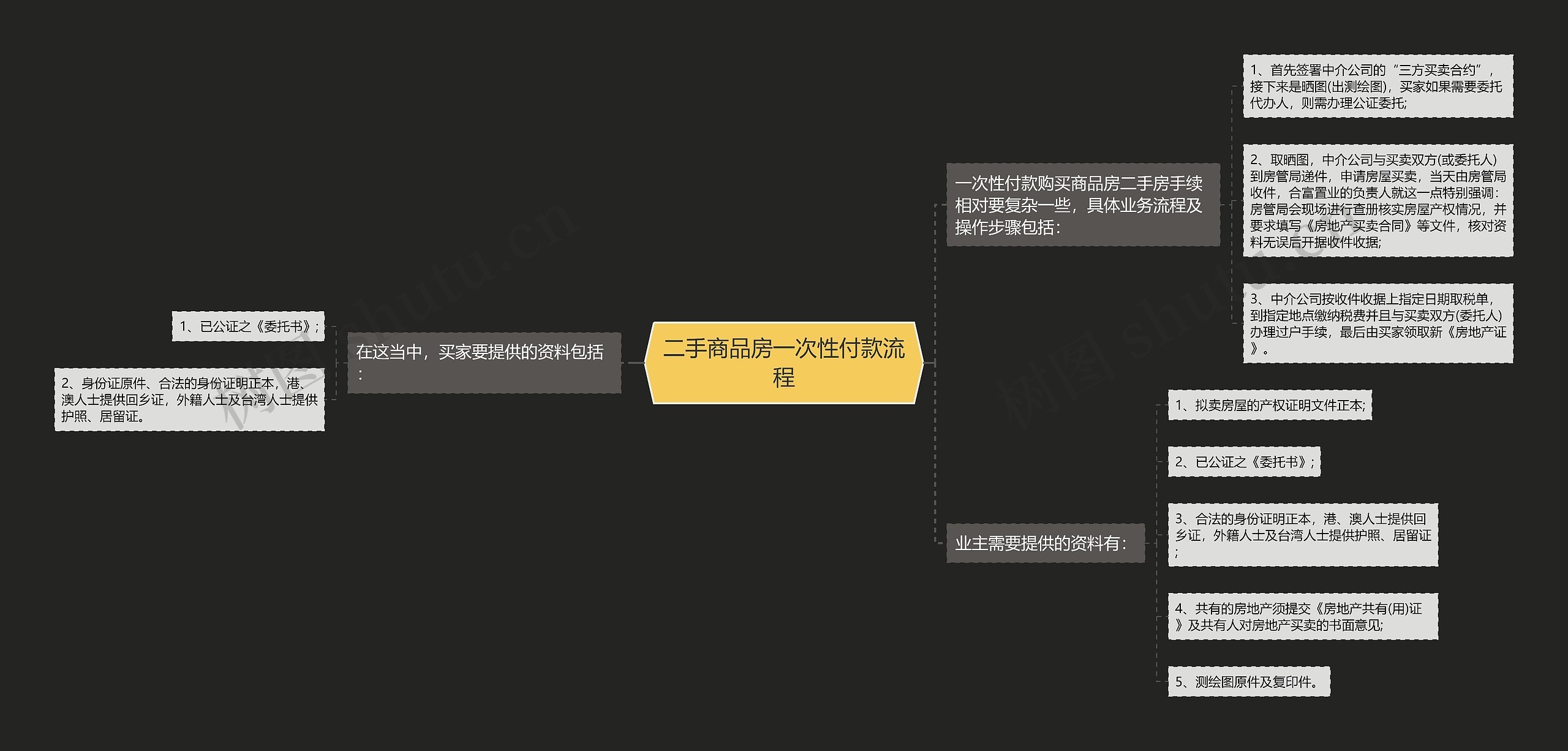 二手商品房一次性付款流程思维导图