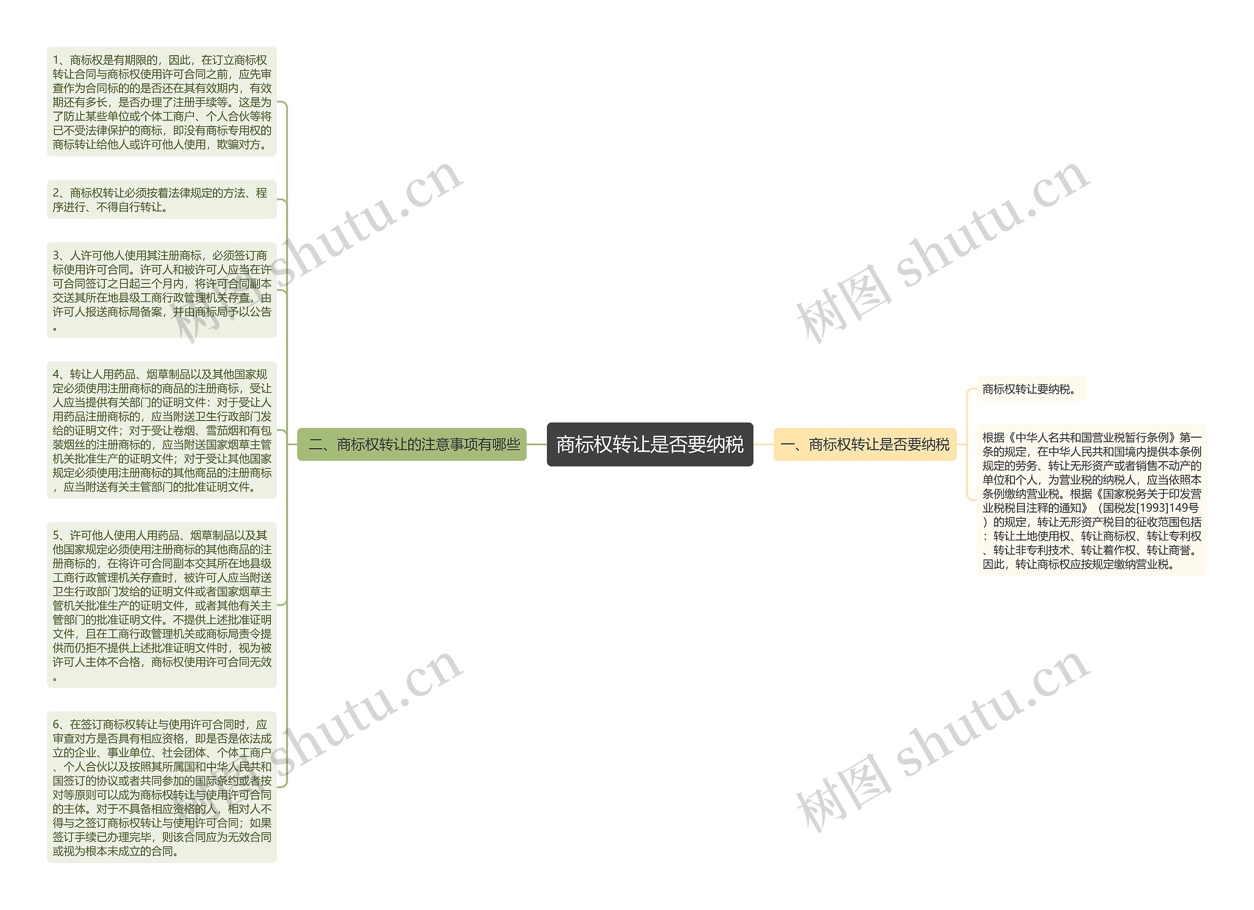 商标权转让是否要纳税思维导图