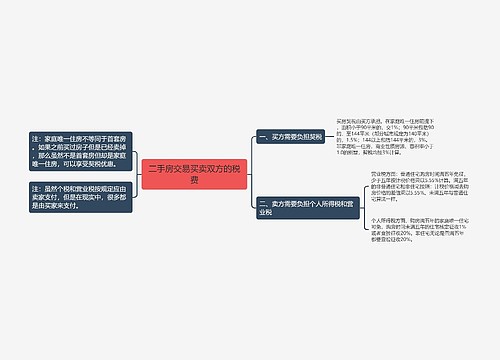 二手房交易买卖双方的税费