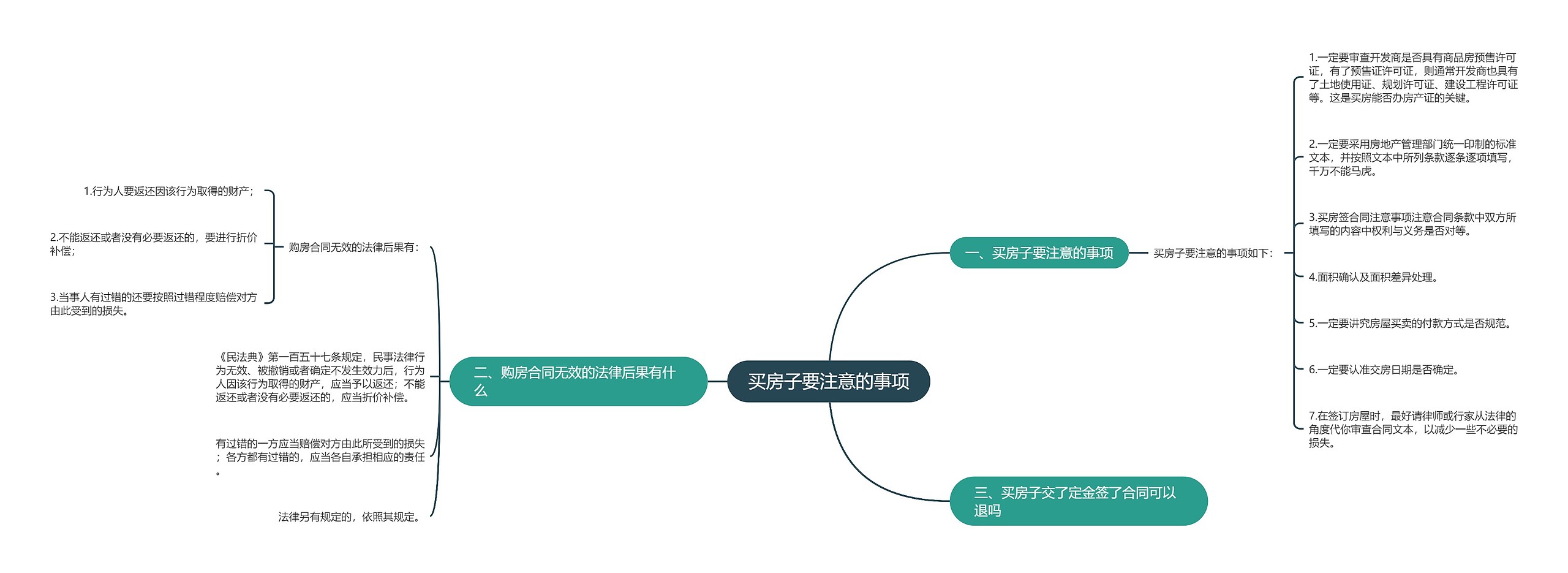 买房子要注意的事项