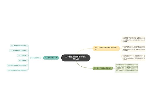 二手房买卖要不要和中介签合同