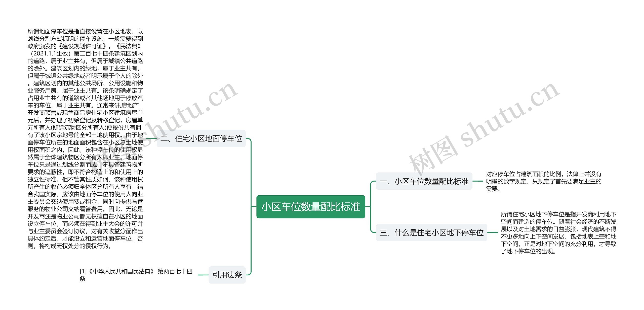 小区车位数量配比标准