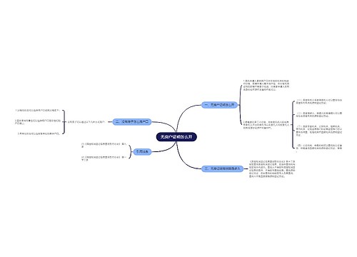 无房户证明怎么开