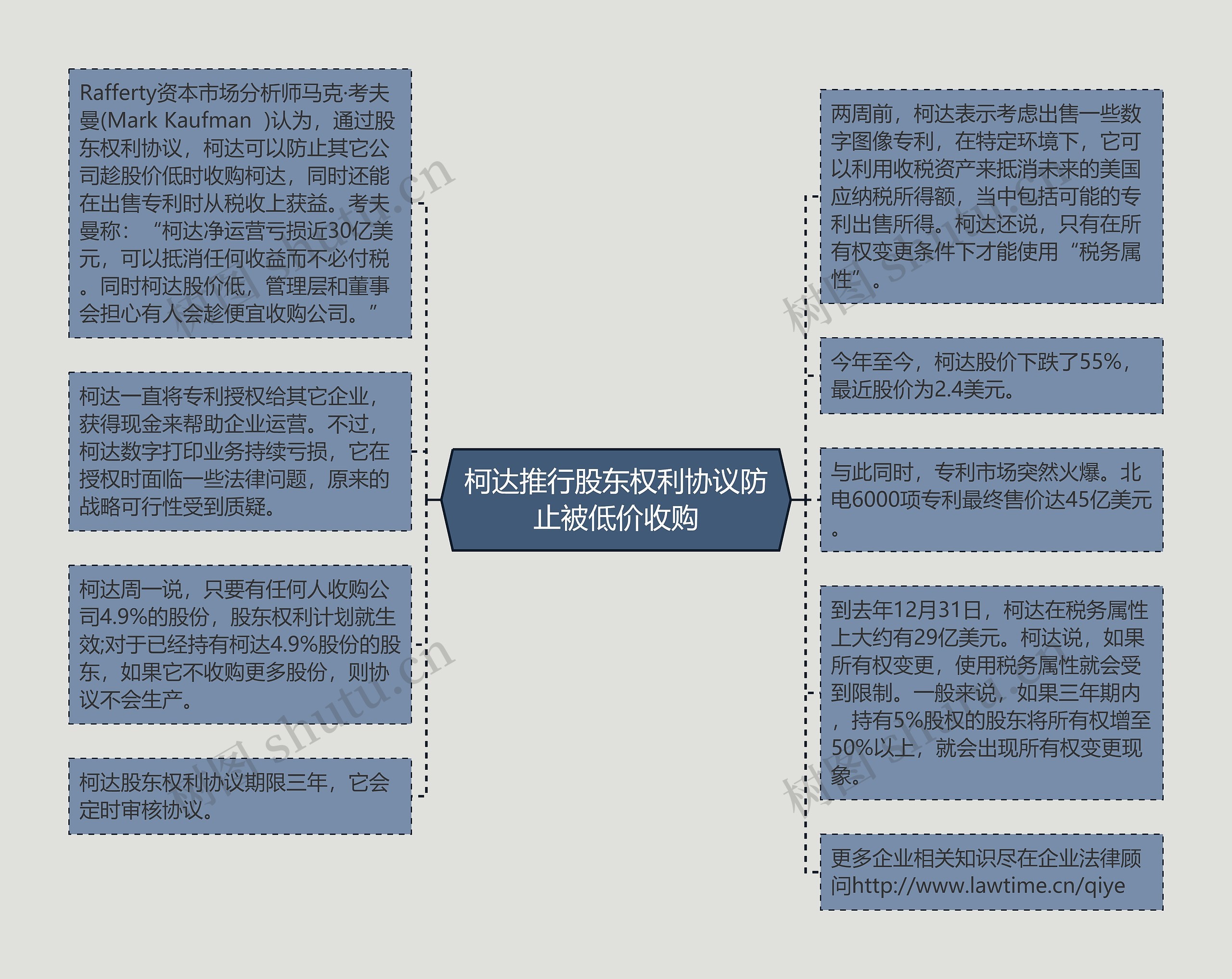 柯达推行股东权利协议防止被低价收购