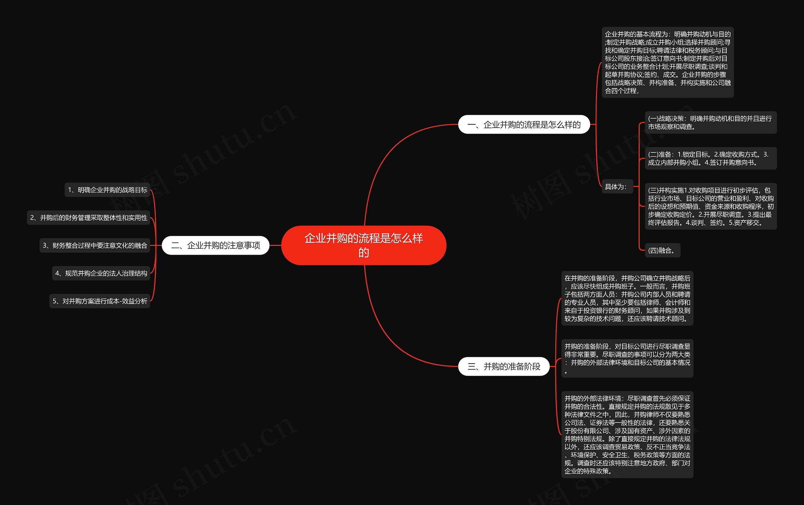 企业并购的流程是怎么样的思维导图