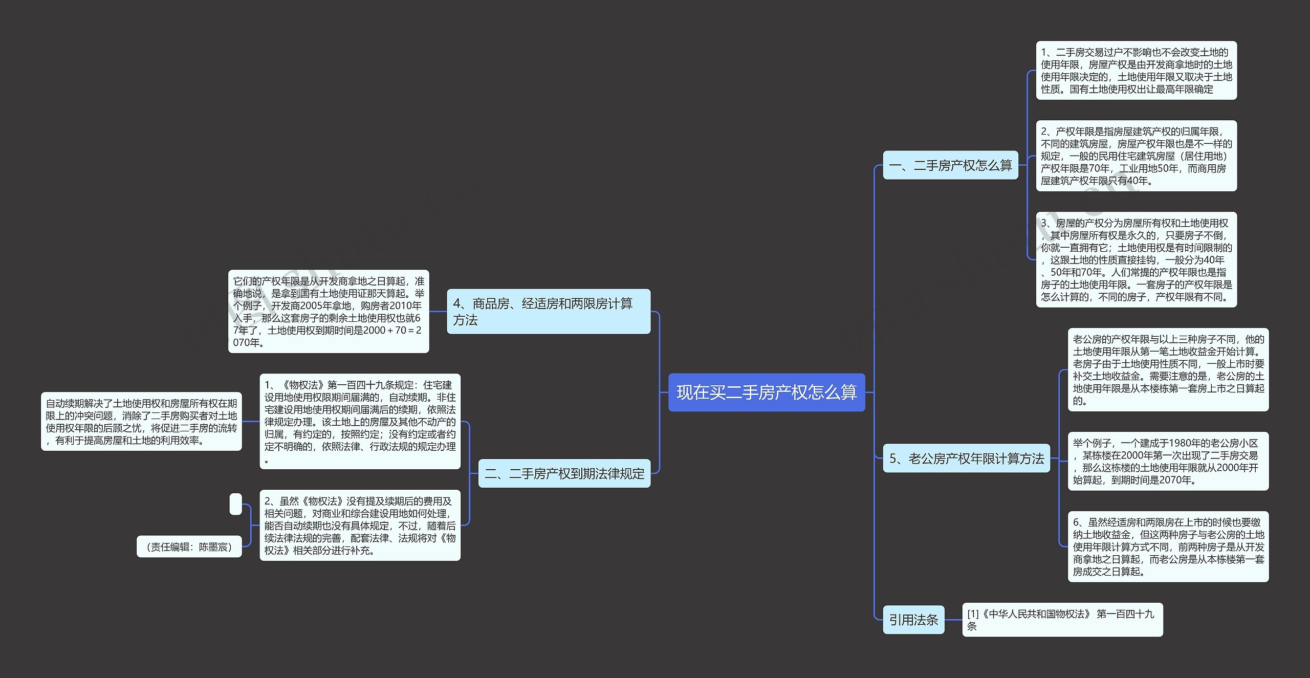 现在买二手房产权怎么算思维导图
