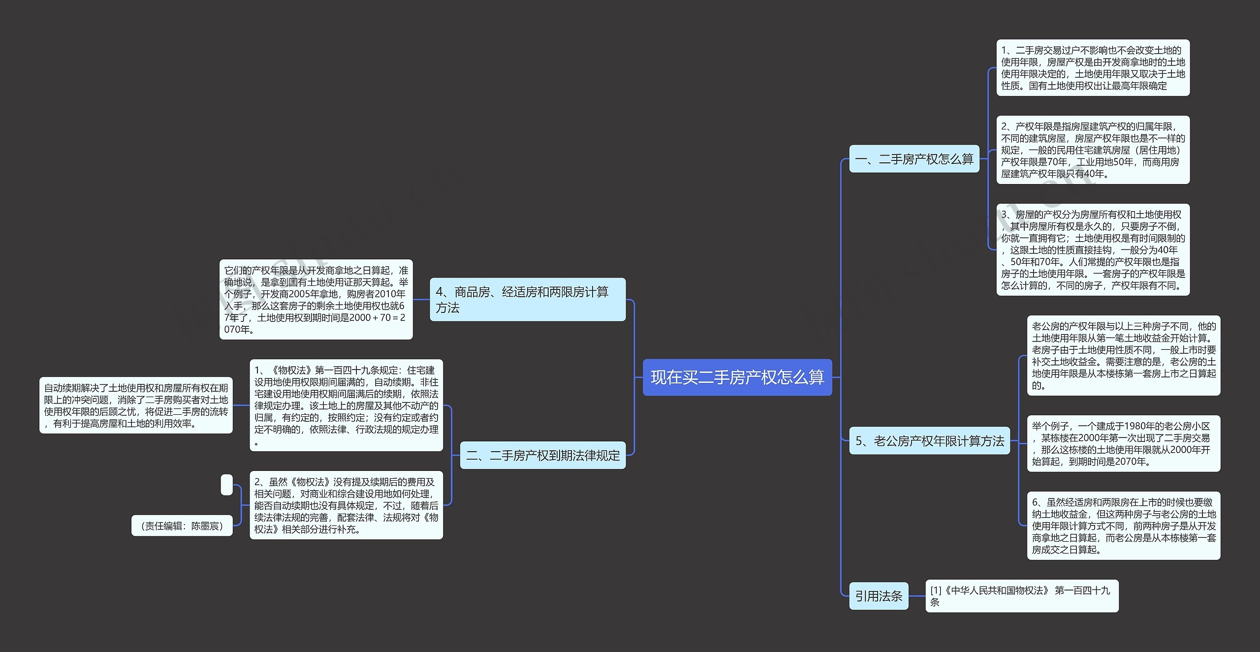 现在买二手房产权怎么算 现在买二手房产权怎么算