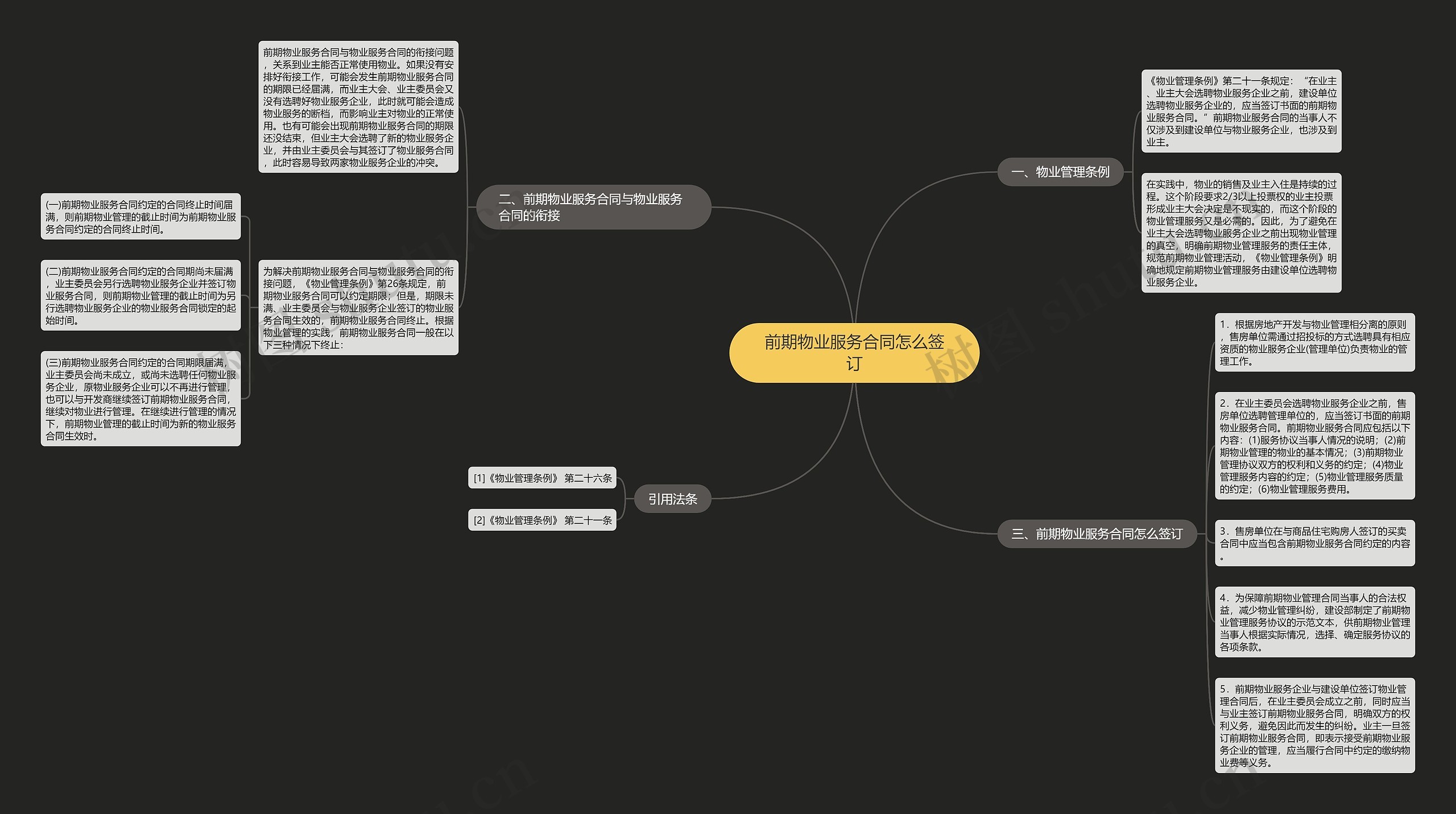 前期物业服务合同怎么签订思维导图