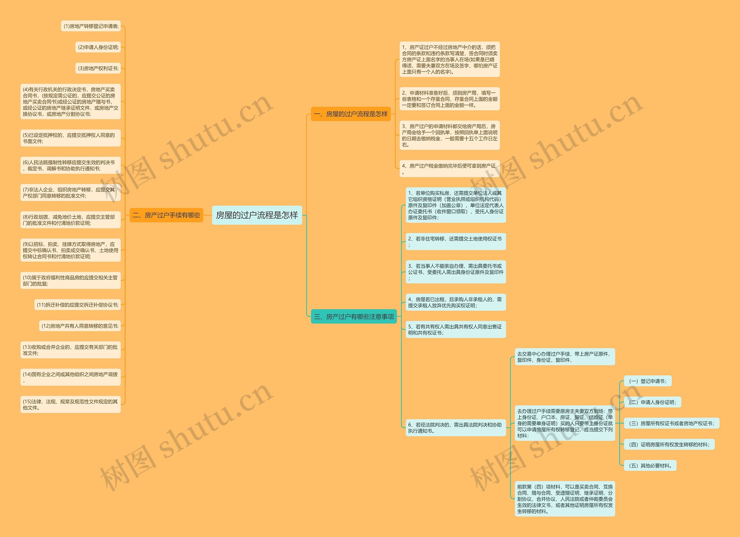 房屋的过户流程是怎样思维导图