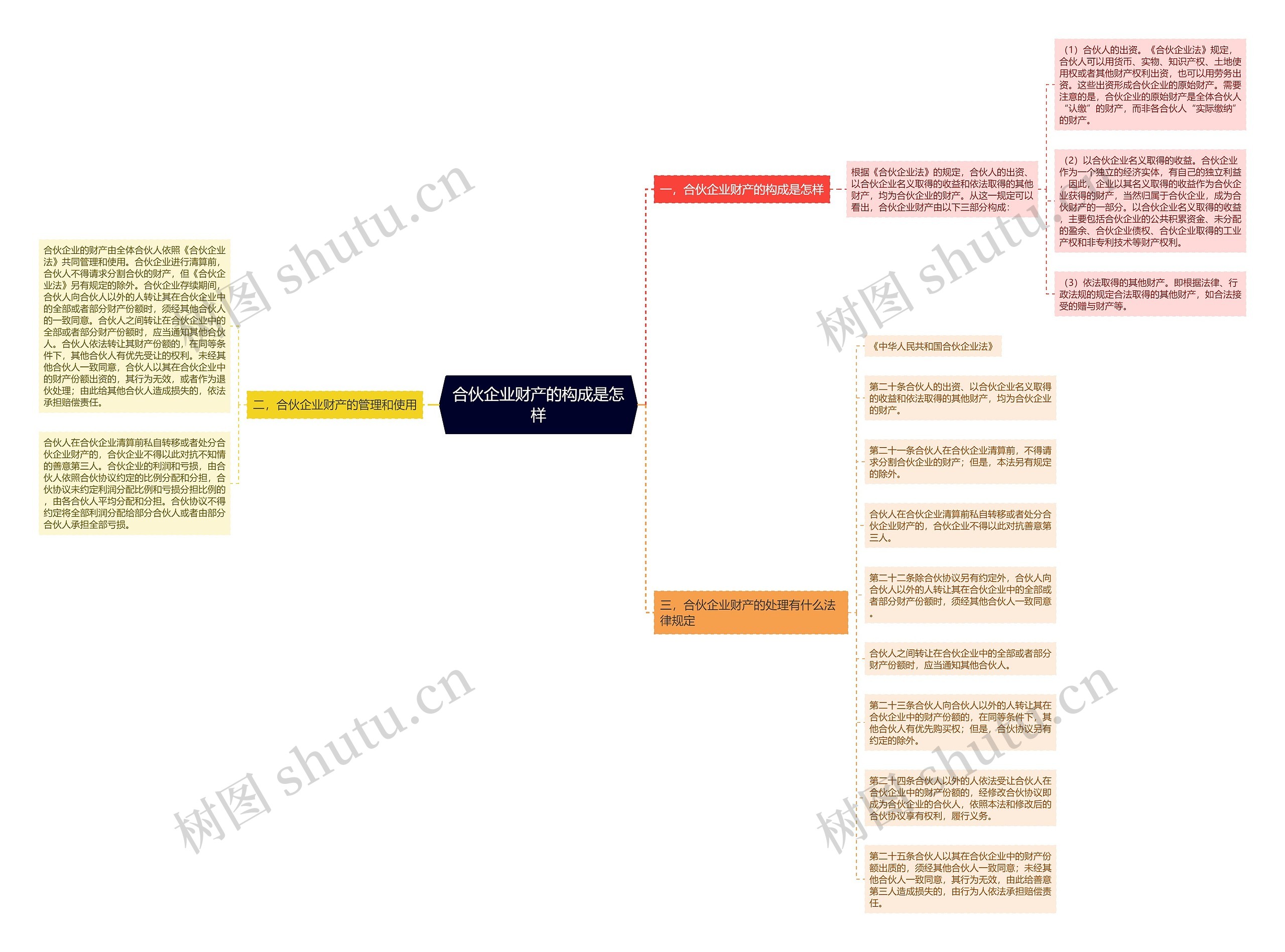 合伙企业财产的构成是怎样 合伙企业财产的构成是怎样