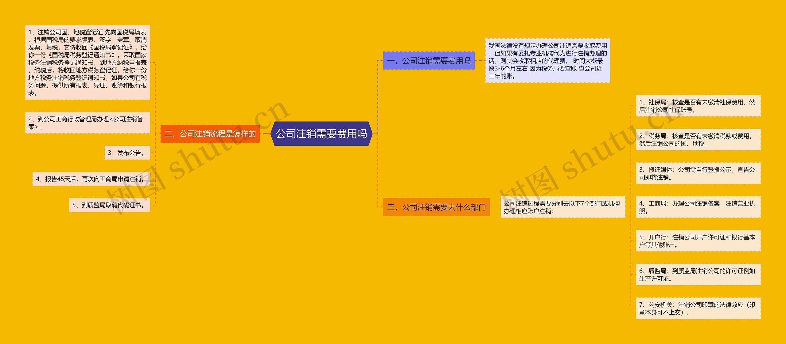 公司注销需要费用吗