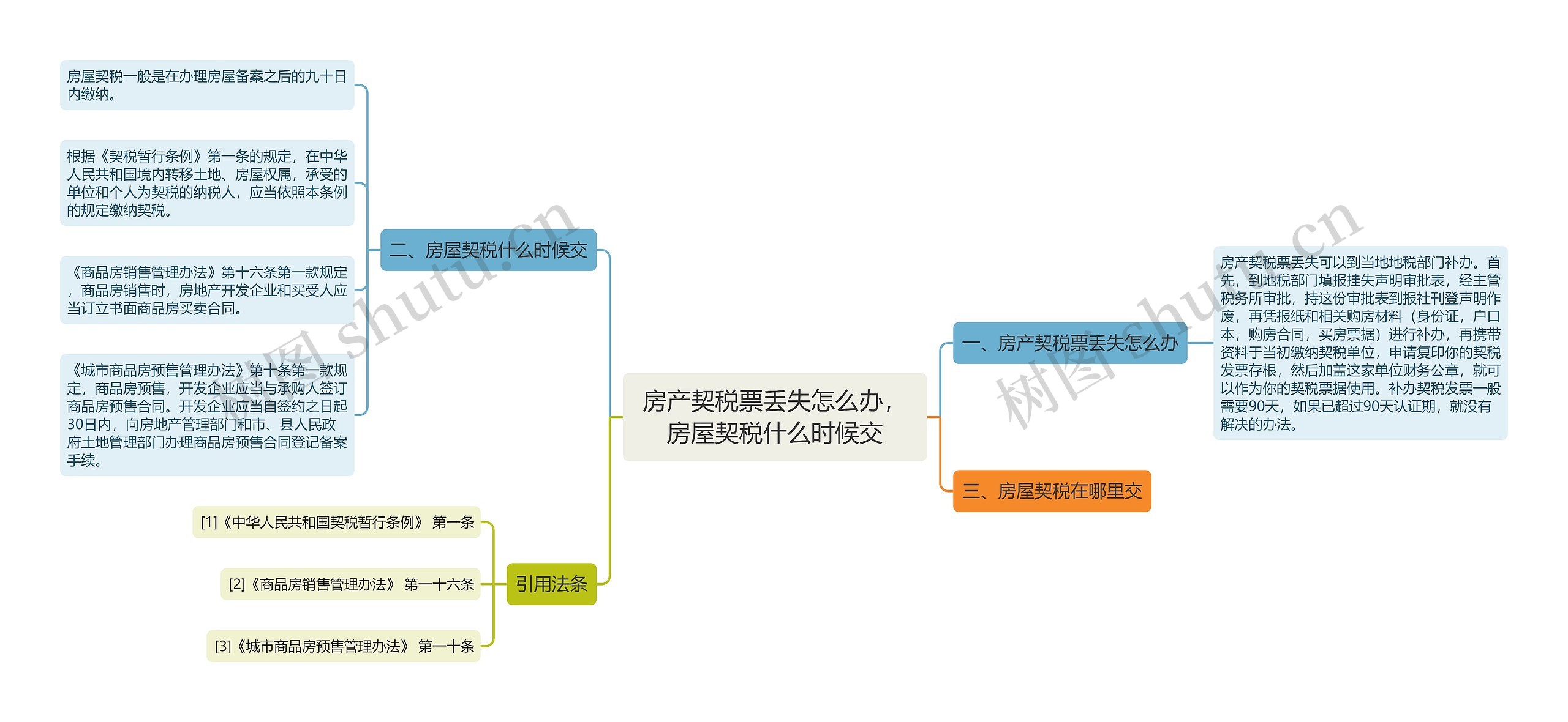 房产契税票丢失怎么办，房屋契税什么时候交