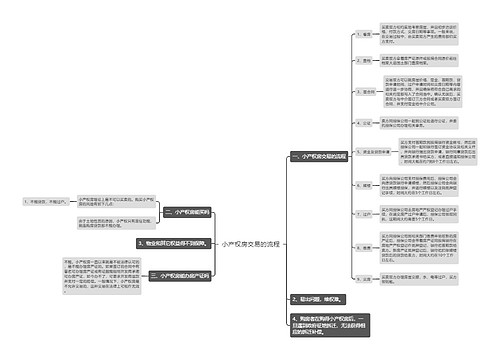 小产权房交易的流程