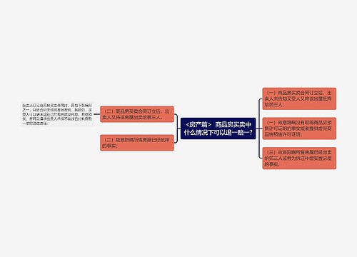 <房产篇>  商品房买卖中什么情况下可以退一赔一?