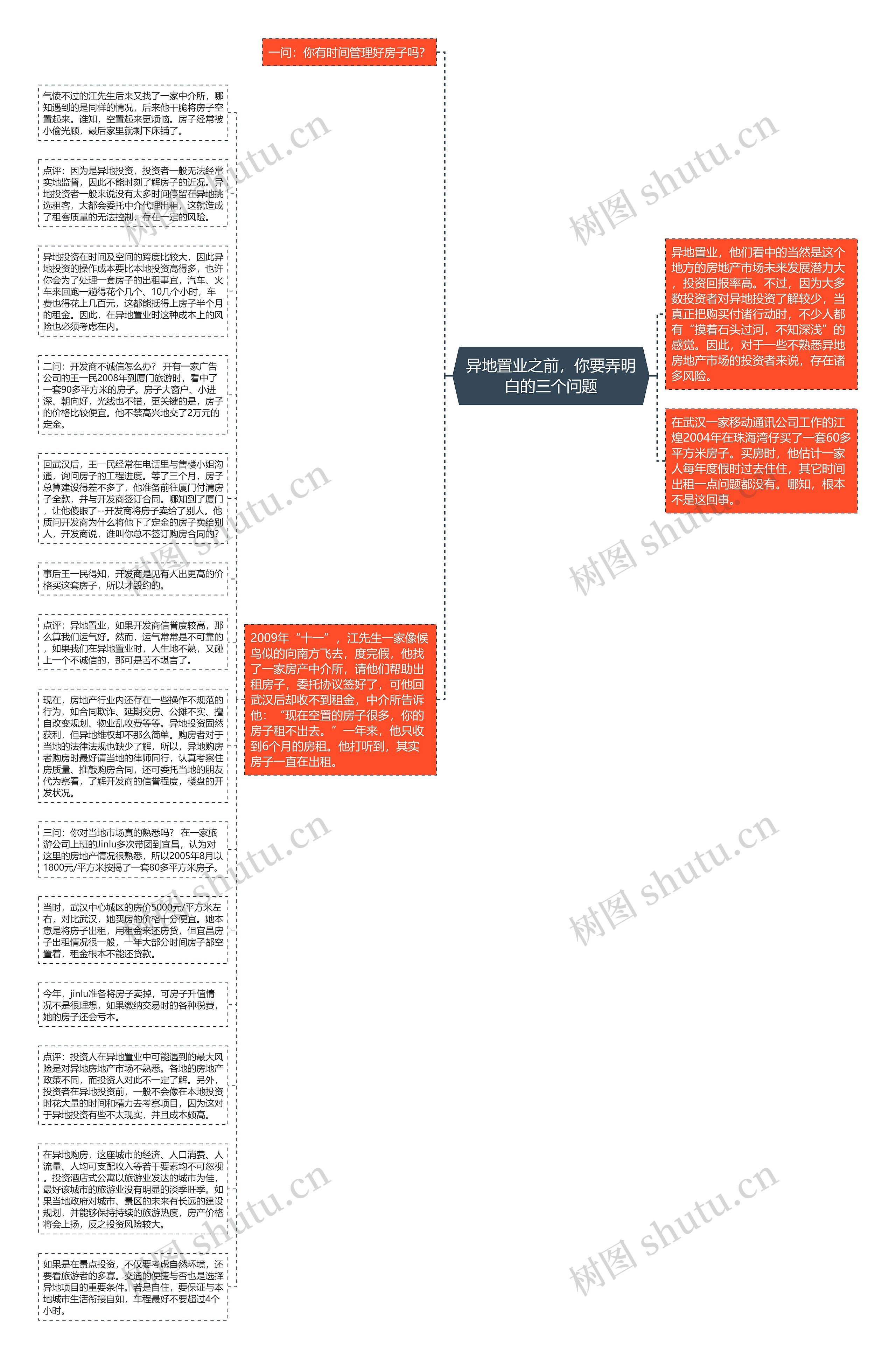 异地置业之前，你要弄明白的三个问题思维导图