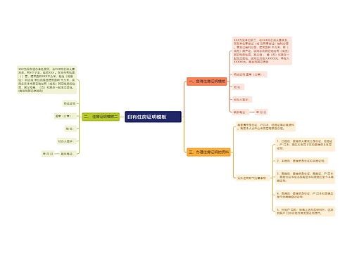 自有住房证明模板  　　
