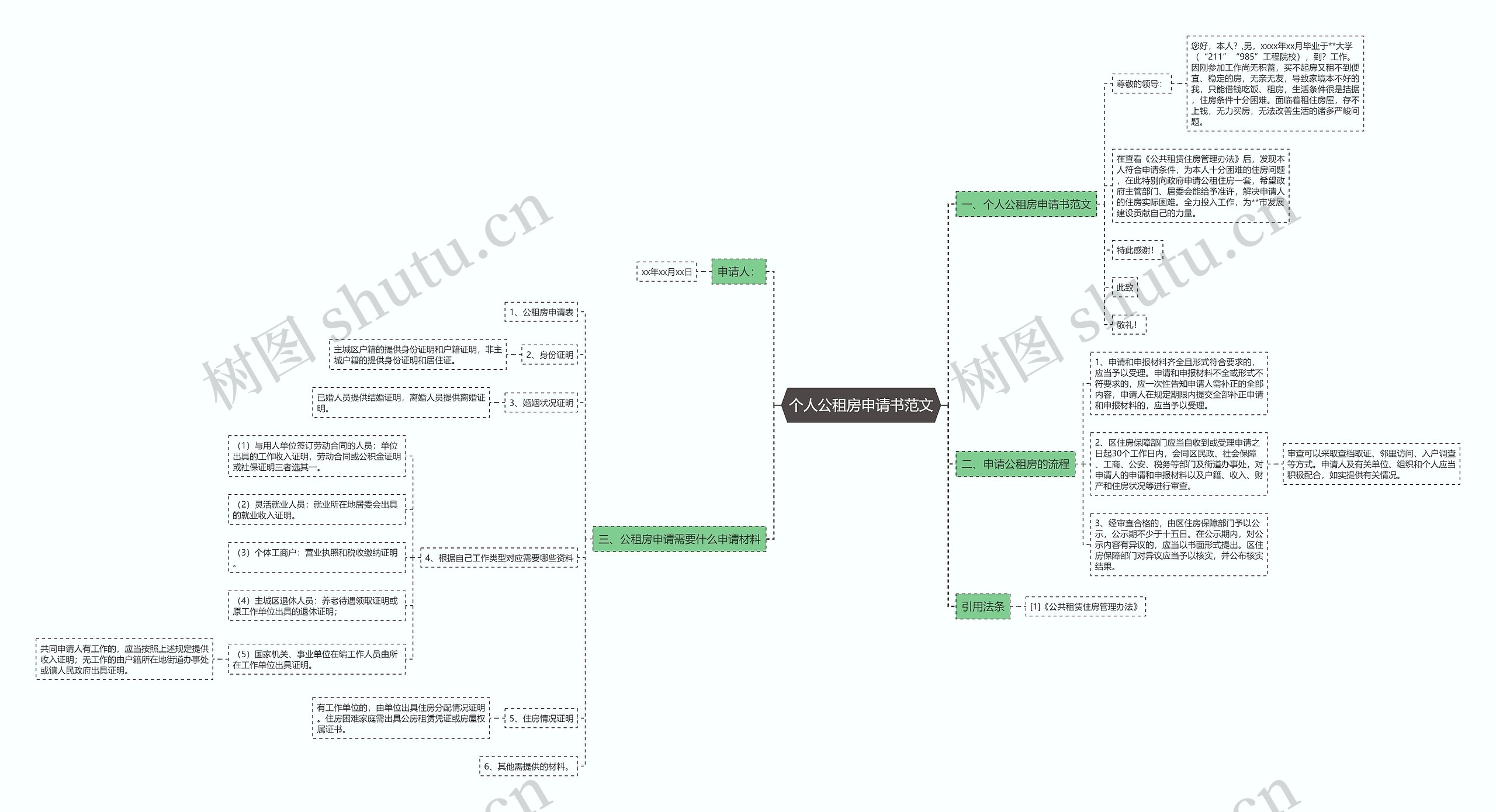 个人公租房申请书范文思维导图