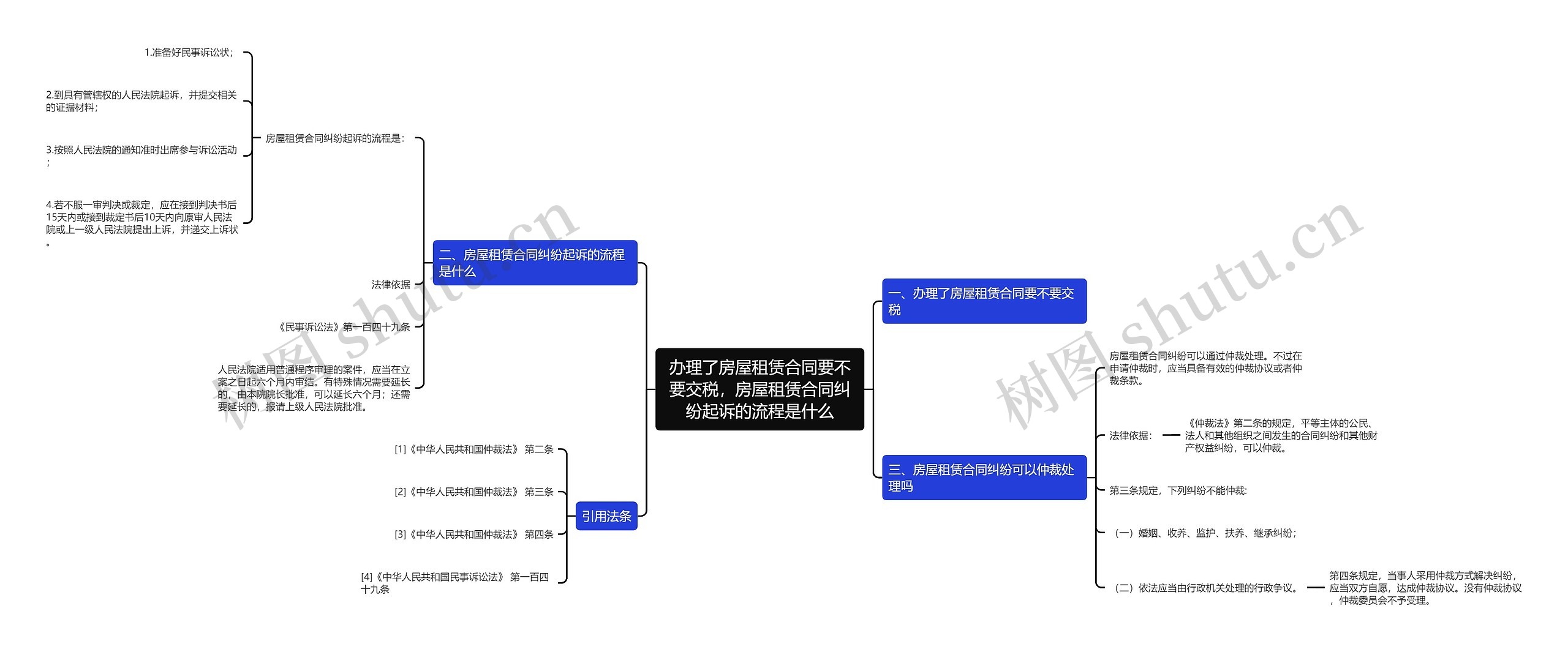 办理了房屋租赁合同要不要交税，房屋租赁合同纠纷起诉的流程是什么思维导图