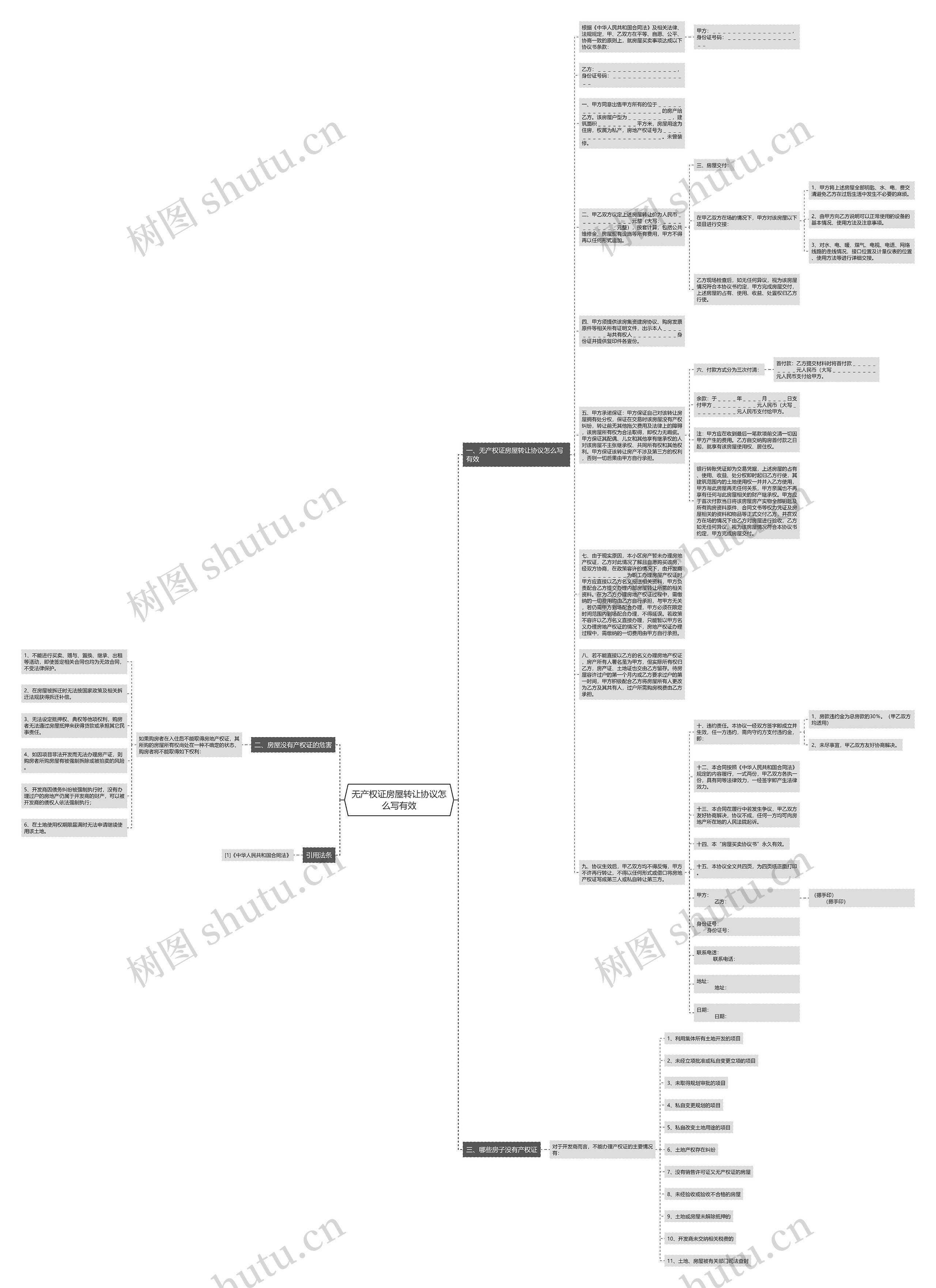 无产权证房屋转让协议怎么写有效思维导图