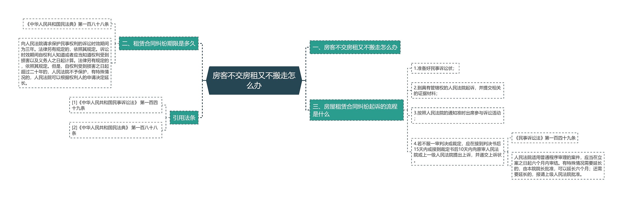 房客不交房租又不搬走怎么办