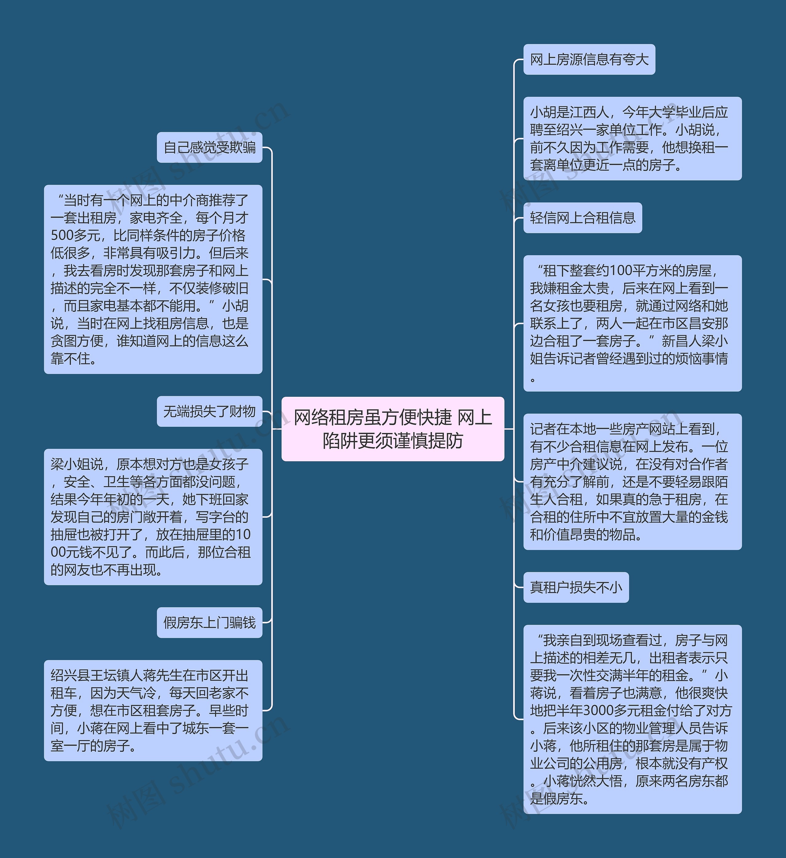 网络租房虽方便快捷 网上陷阱更须谨慎提防思维导图