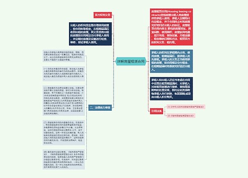 详解房屋租赁合同